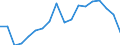 Altersklasse: Insgesamt / Gesundheitsindikator: Tagesklinkfälle (Gesamtzahl) / Maßeinheit: Anzahl / Geschlecht: Insgesamt / Internationale statistische Klassifikation der Krankheiten und verwandter Gesundheitsprobleme (ICD-10): Alle Krankheiten (A00-Z99) ausschließlich V00-Y98 / Geopolitische Meldeeinheit: Rheinland-Pfalz
