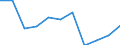 Altersklasse: Insgesamt / Gesundheitsindikator: Tagesklinkfälle (Gesamtzahl) / Maßeinheit: Anzahl / Geschlecht: Insgesamt / Internationale statistische Klassifikation der Krankheiten und verwandter Gesundheitsprobleme (ICD-10): Alle Krankheiten (A00-Z99) ausschließlich V00-Y98 / Geopolitische Meldeeinheit: Saarland