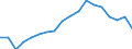 Altersklasse: Insgesamt / Gesundheitsindikator: Tagesklinkfälle (Gesamtzahl) / Maßeinheit: Anzahl / Geschlecht: Insgesamt / Internationale statistische Klassifikation der Krankheiten und verwandter Gesundheitsprobleme (ICD-10): Alle Krankheiten (A00-Z99) ausschließlich V00-Y98 / Geopolitische Meldeeinheit: Sachsen