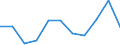 Altersklasse: Insgesamt / Gesundheitsindikator: Tagesklinkfälle (Gesamtzahl) / Maßeinheit: Anzahl / Geschlecht: Insgesamt / Internationale statistische Klassifikation der Krankheiten und verwandter Gesundheitsprobleme (ICD-10): Alle Krankheiten (A00-Z99) ausschließlich V00-Y98 / Geopolitische Meldeeinheit: Thüringen