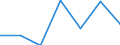 Altersklasse: Insgesamt / Gesundheitsindikator: Tagesklinkfälle (Gesamtzahl) / Maßeinheit: Anzahl / Geschlecht: Insgesamt / Internationale statistische Klassifikation der Krankheiten und verwandter Gesundheitsprobleme (ICD-10): Alle Krankheiten (A00-Z99) ausschließlich V00-Y98 / Geopolitische Meldeeinheit: Spanien