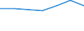 Altersklasse: Insgesamt / Gesundheitsindikator: Tagesklinkfälle (Gesamtzahl) / Maßeinheit: Anzahl / Geschlecht: Insgesamt / Internationale statistische Klassifikation der Krankheiten und verwandter Gesundheitsprobleme (ICD-10): Alle Krankheiten (A00-Z99) ausschließlich V00-Y98 / Geopolitische Meldeeinheit: Noroeste