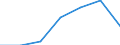 Altersklasse: Insgesamt / Gesundheitsindikator: Tagesklinkfälle (Gesamtzahl) / Maßeinheit: Anzahl / Geschlecht: Insgesamt / Internationale statistische Klassifikation der Krankheiten und verwandter Gesundheitsprobleme (ICD-10): Alle Krankheiten (A00-Z99) ausschließlich V00-Y98 / Geopolitische Meldeeinheit: Galicia
