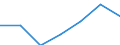 Altersklasse: Insgesamt / Gesundheitsindikator: Tagesklinkfälle (Gesamtzahl) / Maßeinheit: Anzahl / Geschlecht: Insgesamt / Internationale statistische Klassifikation der Krankheiten und verwandter Gesundheitsprobleme (ICD-10): Alle Krankheiten (A00-Z99) ausschließlich V00-Y98 / Geopolitische Meldeeinheit: Principado de Asturias