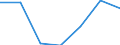 Altersklasse: Insgesamt / Gesundheitsindikator: Tagesklinkfälle (Gesamtzahl) / Maßeinheit: Anzahl / Geschlecht: Insgesamt / Internationale statistische Klassifikation der Krankheiten und verwandter Gesundheitsprobleme (ICD-10): Alle Krankheiten (A00-Z99) ausschließlich V00-Y98 / Geopolitische Meldeeinheit: Cantabria