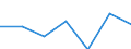 Altersklasse: Insgesamt / Gesundheitsindikator: Tagesklinkfälle (Gesamtzahl) / Maßeinheit: Anzahl / Geschlecht: Insgesamt / Internationale statistische Klassifikation der Krankheiten und verwandter Gesundheitsprobleme (ICD-10): Alle Krankheiten (A00-Z99) ausschließlich V00-Y98 / Geopolitische Meldeeinheit: Comunidad Foral de Navarra