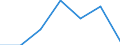 Altersklasse: Insgesamt / Gesundheitsindikator: Tagesklinkfälle (Gesamtzahl) / Maßeinheit: Anzahl / Geschlecht: Insgesamt / Internationale statistische Klassifikation der Krankheiten und verwandter Gesundheitsprobleme (ICD-10): Alle Krankheiten (A00-Z99) ausschließlich V00-Y98 / Geopolitische Meldeeinheit: La Rioja