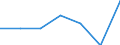 Altersklasse: Insgesamt / Gesundheitsindikator: Tagesklinkfälle (Gesamtzahl) / Maßeinheit: Anzahl / Geschlecht: Insgesamt / Internationale statistische Klassifikation der Krankheiten und verwandter Gesundheitsprobleme (ICD-10): Alle Krankheiten (A00-Z99) ausschließlich V00-Y98 / Geopolitische Meldeeinheit: Aragón