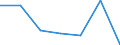 Altersklasse: Insgesamt / Gesundheitsindikator: Tagesklinkfälle (Gesamtzahl) / Maßeinheit: Anzahl / Geschlecht: Insgesamt / Internationale statistische Klassifikation der Krankheiten und verwandter Gesundheitsprobleme (ICD-10): Alle Krankheiten (A00-Z99) ausschließlich V00-Y98 / Geopolitische Meldeeinheit: Comunidad de Madrid