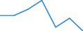 Altersklasse: Insgesamt / Gesundheitsindikator: Tagesklinkfälle (Gesamtzahl) / Maßeinheit: Anzahl / Geschlecht: Insgesamt / Internationale statistische Klassifikation der Krankheiten und verwandter Gesundheitsprobleme (ICD-10): Alle Krankheiten (A00-Z99) ausschließlich V00-Y98 / Geopolitische Meldeeinheit: Cataluña