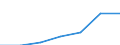 Altersklasse: Insgesamt / Gesundheitsindikator: Tagesklinkfälle (Gesamtzahl) / Maßeinheit: Anzahl / Geschlecht: Insgesamt / Internationale statistische Klassifikation der Krankheiten und verwandter Gesundheitsprobleme (ICD-10): Alle Krankheiten (A00-Z99) ausschließlich V00-Y98 / Geopolitische Meldeeinheit: Andalucía