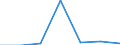 Altersklasse: Insgesamt / Gesundheitsindikator: Tagesklinkfälle (Gesamtzahl) / Maßeinheit: Anzahl / Geschlecht: Insgesamt / Internationale statistische Klassifikation der Krankheiten und verwandter Gesundheitsprobleme (ICD-10): Alle Krankheiten (A00-Z99) ausschließlich V00-Y98 / Geopolitische Meldeeinheit: Región de Murcia