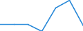 Altersklasse: Insgesamt / Gesundheitsindikator: Tagesklinkfälle (Gesamtzahl) / Maßeinheit: Anzahl / Geschlecht: Insgesamt / Internationale statistische Klassifikation der Krankheiten und verwandter Gesundheitsprobleme (ICD-10): Alle Krankheiten (A00-Z99) ausschließlich V00-Y98 / Geopolitische Meldeeinheit: Ciudad de Ceuta