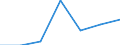 Altersklasse: Insgesamt / Gesundheitsindikator: Tagesklinkfälle (Gesamtzahl) / Maßeinheit: Anzahl / Geschlecht: Insgesamt / Internationale statistische Klassifikation der Krankheiten und verwandter Gesundheitsprobleme (ICD-10): Alle Krankheiten (A00-Z99) ausschließlich V00-Y98 / Geopolitische Meldeeinheit: Canarias