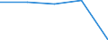 Altersklasse: Insgesamt / Gesundheitsindikator: Tagesklinkfälle (Gesamtzahl) / Maßeinheit: Anzahl / Geschlecht: Insgesamt / Internationale statistische Klassifikation der Krankheiten und verwandter Gesundheitsprobleme (ICD-10): Alle Krankheiten (A00-Z99) ausschließlich V00-Y98 / Geopolitische Meldeeinheit: Bretagne