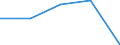 Altersklasse: Insgesamt / Gesundheitsindikator: Tagesklinkfälle (Gesamtzahl) / Maßeinheit: Anzahl / Geschlecht: Insgesamt / Internationale statistische Klassifikation der Krankheiten und verwandter Gesundheitsprobleme (ICD-10): Alle Krankheiten (A00-Z99) ausschließlich V00-Y98 / Geopolitische Meldeeinheit: Poitou-Charentes