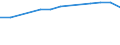 Total / Day cases (total number) / Number / Total / All causes of diseases (A00-Z99) excluding V00-Y98 / Prov. Antwerpen