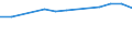 Insgesamt / Tagesklinkfälle (Gesamtzahl) / Anzahl / Insgesamt / Alle Krankheiten (A00-Z99) ausschließlich V00-Y98 / Prov. Oost-Vlaanderen