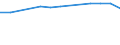 Insgesamt / Tagesklinkfälle (Gesamtzahl) / Anzahl / Insgesamt / Alle Krankheiten (A00-Z99) ausschließlich V00-Y98 / Prov. Brabant wallon