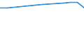 Total / Day cases (total number) / Number / Total / All causes of diseases (A00-Z99) excluding V00-Y98 / Prov. Luxembourg (BE)