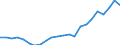 Total / Day cases (total number) / Number / Total / All causes of diseases (A00-Z99) excluding V00-Y98 / Praha