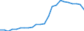 Total / Day cases (total number) / Number / Total / All causes of diseases (A00-Z99) excluding V00-Y98 / Severozápad