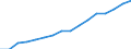 Total / Day cases (total number) / Number / Total / All causes of diseases (A00-Z99) excluding V00-Y98 / Sjælland