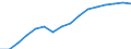 Total / Day cases (total number) / Number / Total / All causes of diseases (A00-Z99) excluding V00-Y98 / Midtjylland