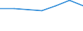 Insgesamt / Tagesklinkfälle (Gesamtzahl) / Anzahl / Insgesamt / Alle Krankheiten (A00-Z99) ausschließlich V00-Y98 / Noroeste (ES)