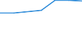 Insgesamt / Tagesklinkfälle (Gesamtzahl) / Anzahl / Insgesamt / Alle Krankheiten (A00-Z99) ausschließlich V00-Y98 / Noreste (ES)