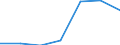 Insgesamt / Tagesklinkfälle (Gesamtzahl) / Anzahl / Insgesamt / Alle Krankheiten (A00-Z99) ausschließlich V00-Y98 / País Vasco