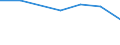 Insgesamt / Tagesklinkfälle (Gesamtzahl) / Anzahl / Insgesamt / Alle Krankheiten (A00-Z99) ausschließlich V00-Y98 / Centro (ES)