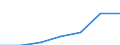 Total / Day cases (total number) / Number / Total / All causes of diseases (A00-Z99) excluding V00-Y98 / Andalucía