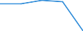 Insgesamt / Tagesklinkfälle (Gesamtzahl) / Anzahl / Insgesamt / Alle Krankheiten (A00-Z99) ausschließlich V00-Y98 / Centre - Val de Loire