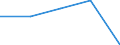 Insgesamt / Tagesklinkfälle (Gesamtzahl) / Anzahl / Insgesamt / Alle Krankheiten (A00-Z99) ausschließlich V00-Y98 / Bourgogne