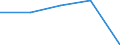 Insgesamt / Tagesklinkfälle (Gesamtzahl) / Anzahl / Insgesamt / Alle Krankheiten (A00-Z99) ausschließlich V00-Y98 / Nord-Pas-de-Calais