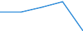 Total / Day cases (total number) / Number / Total / All causes of diseases (A00-Z99) excluding V00-Y98 / Aquitaine