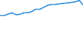 Insgesamt / Tagesklinkfälle (Gesamtzahl) / Pro hunderttausend Einwohner / Insgesamt / Alle Krankheiten (A00-Z99) ausschließlich V00-Y98 / Belgien