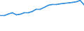 Age class: Total / Health indicator: Day cases (total number) / Unit of measure: Per hundred thousand inhabitants / Sex: Total / International Statistical Classification of Diseases and Related Health Problems (ICD-10): All causes of diseases (A00-Z99) excluding V00-Y98 / Geopolitical entity (reporting): Belgium