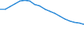 Age class: Total / Health indicator: Day cases (total number) / Unit of measure: Per hundred thousand inhabitants / Sex: Total / International Statistical Classification of Diseases and Related Health Problems (ICD-10): All causes of diseases (A00-Z99) excluding V00-Y98 / Geopolitical entity (reporting): Italy