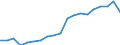 Age class: Total / Health indicator: Day cases (total number) / Unit of measure: Per hundred thousand inhabitants / Sex: Total / International Statistical Classification of Diseases and Related Health Problems (ICD-10): All causes of diseases (A00-Z99) excluding V00-Y98 / Geopolitical entity (reporting): Poland