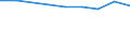 Age class: Total / Health indicator: Day cases (total number) / Unit of measure: Per hundred thousand inhabitants / Sex: Total / International Statistical Classification of Diseases and Related Health Problems (ICD-10): All causes of diseases (A00-Z99) excluding V00-Y98 / Geopolitical entity (reporting): Slovakia