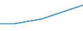 Age class: Total / Health indicator: Day cases (total number) / Unit of measure: Per hundred thousand inhabitants / Sex: Total / International Statistical Classification of Diseases and Related Health Problems (ICD-10): All causes of diseases (A00-Z99) excluding V00-Y98 / Geopolitical entity (reporting): Serbia