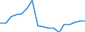 Age class: Total / Health indicator: Day cases (total number) / Unit of measure: Per hundred thousand inhabitants / Sex: Total / International Statistical Classification of Diseases and Related Health Problems (ICD-10): All causes of diseases (A00-Z99) excluding V00-Y98 and Z38 / Geopolitical entity (reporting): Luxembourg