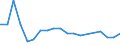 Age class: Total / Health indicator: Day cases (total number) / Unit of measure: Per hundred thousand inhabitants / Sex: Total / International Statistical Classification of Diseases and Related Health Problems (ICD-10): Certain infectious and parasitic diseases (A00-B99) / Geopolitical entity (reporting): Estonia