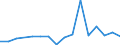 Age class: Total / Health indicator: Day cases (total number) / Unit of measure: Per hundred thousand inhabitants / Sex: Total / International Statistical Classification of Diseases and Related Health Problems (ICD-10): Certain infectious and parasitic diseases (A00-B99) / Geopolitical entity (reporting): Spain