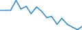 Age class: Total / Health indicator: Day cases (total number) / Unit of measure: Per hundred thousand inhabitants / Sex: Total / International Statistical Classification of Diseases and Related Health Problems (ICD-10): Certain infectious and parasitic diseases (A00-B99) / Geopolitical entity (reporting): Luxembourg