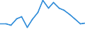 Age class: Total / Health indicator: Day cases (total number) / Unit of measure: Per hundred thousand inhabitants / Sex: Total / International Statistical Classification of Diseases and Related Health Problems (ICD-10): Certain infectious and parasitic diseases (A00-B99) / Geopolitical entity (reporting): Malta