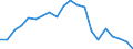 Age class: Total / Health indicator: Day cases (total number) / Unit of measure: Per hundred thousand inhabitants / Sex: Total / International Statistical Classification of Diseases and Related Health Problems (ICD-10): Certain infectious and parasitic diseases (A00-B99) / Geopolitical entity (reporting): Netherlands