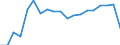 Age class: Total / Health indicator: Day cases (total number) / Unit of measure: Per hundred thousand inhabitants / Sex: Total / International Statistical Classification of Diseases and Related Health Problems (ICD-10): Certain infectious and parasitic diseases (A00-B99) / Geopolitical entity (reporting): Poland